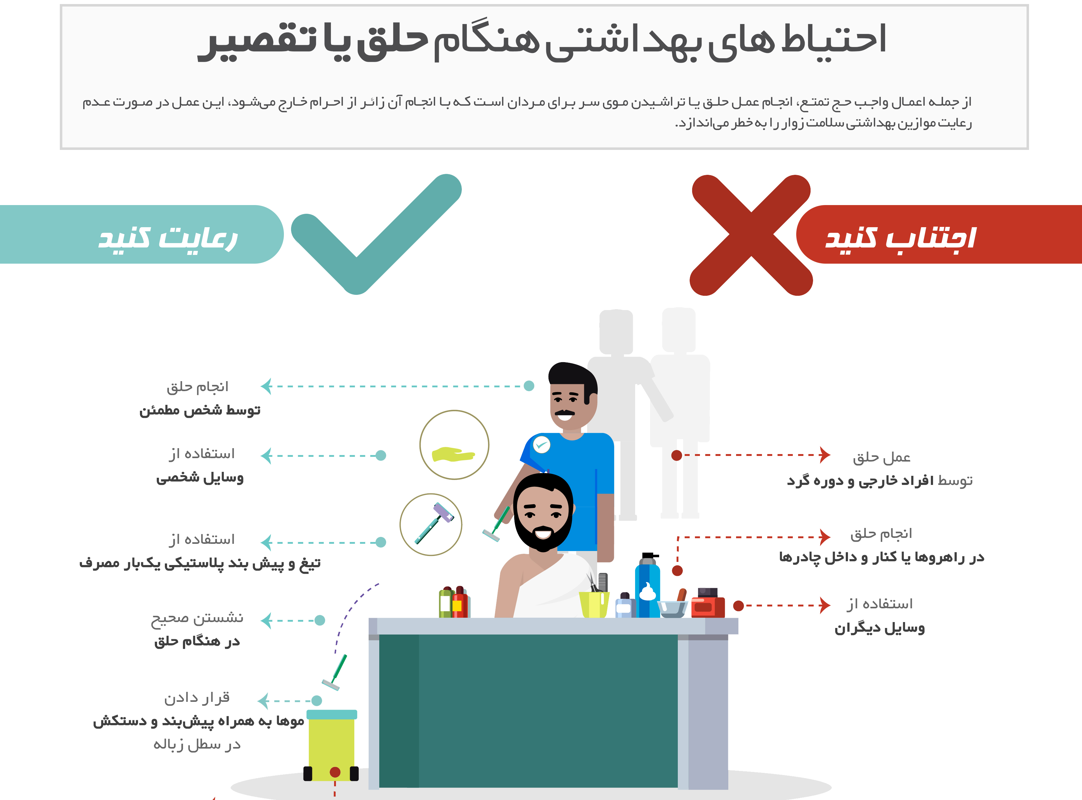 اینفوگرافی/ احتیاط های بهداشتی هنگام  حلق یا تقصیر 