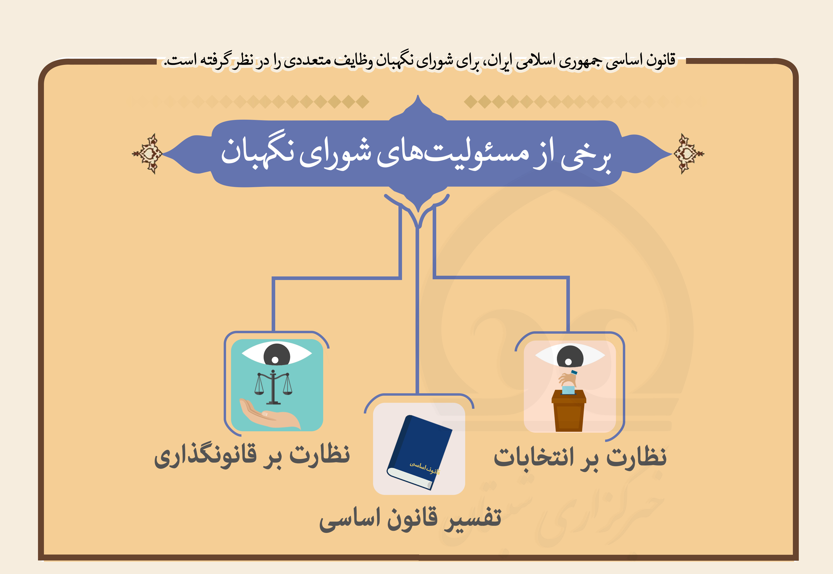 اینفوگرافی/ شورای نگهبان