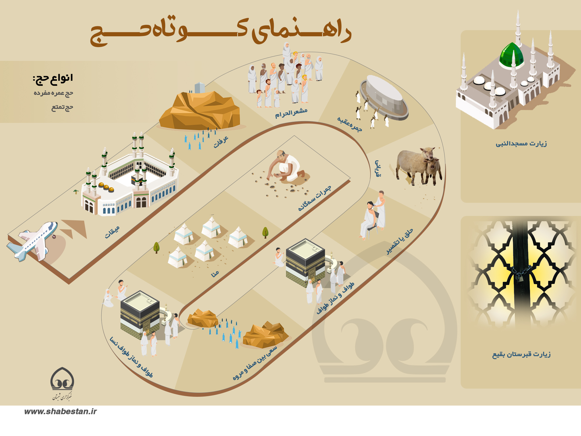اینفوگرافی/ راهنمای کوتاه حج