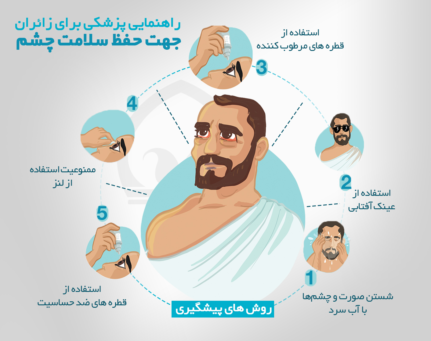 اینفوگرافی/ راهنمایی پزشکی برای زائران  جهت حفظ سلامت چشم