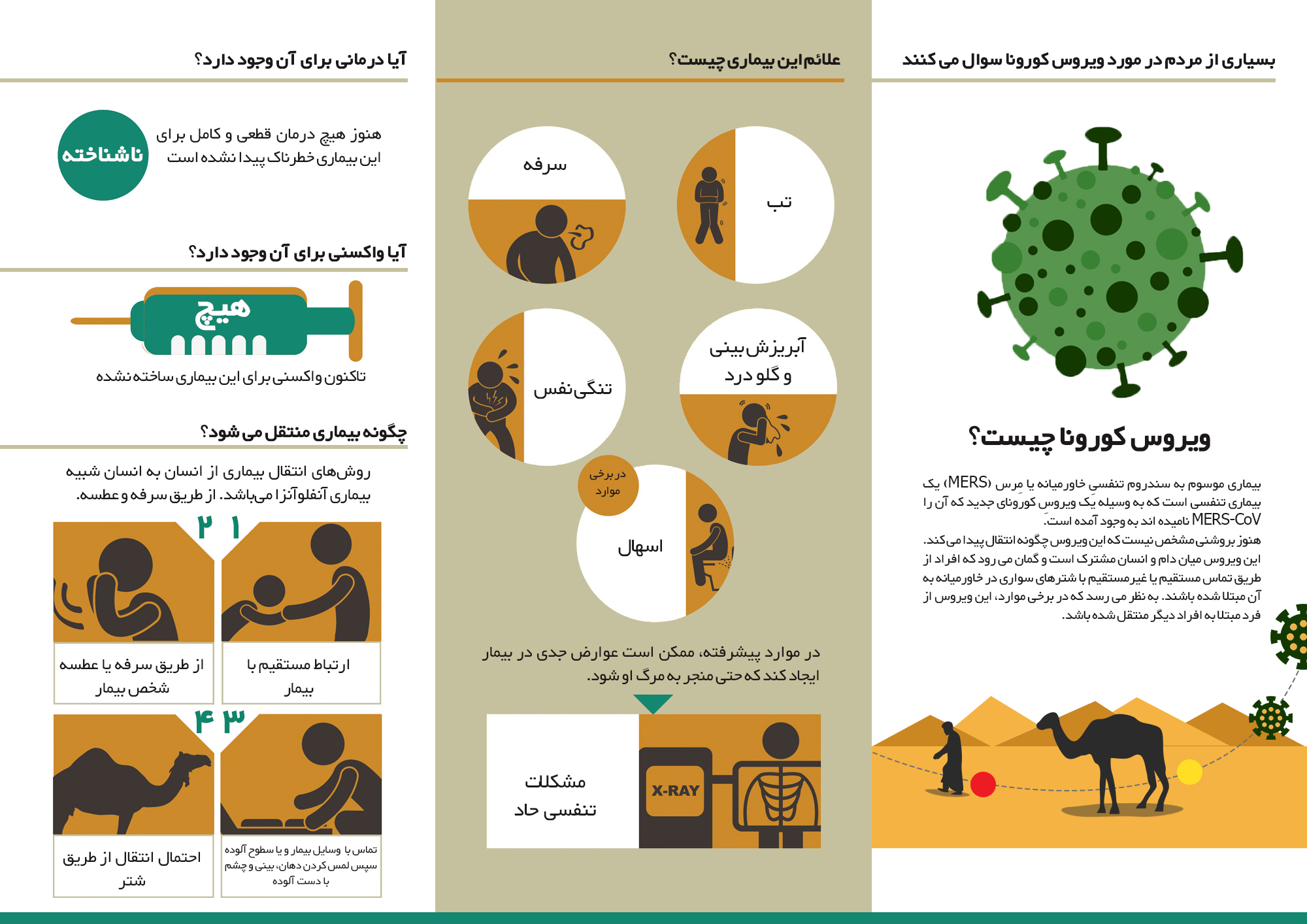 اینفوگرافی/ ویروس کورونا