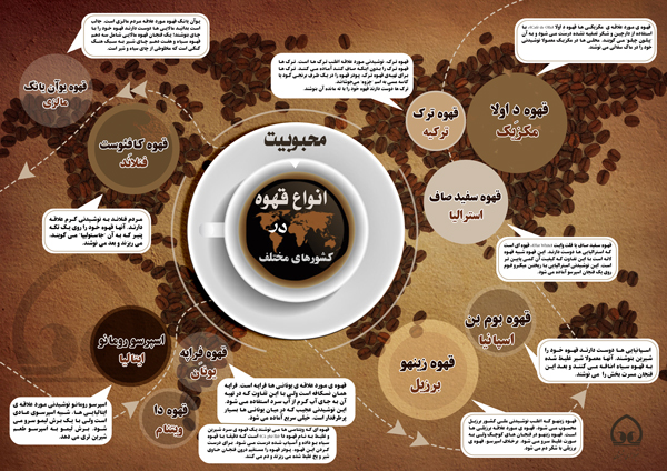 اینفوگرافی/ محبوبیت انواع قهوه در کشورهای مختلف