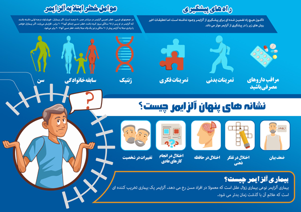 اینفوگرافی/ آلزایمر