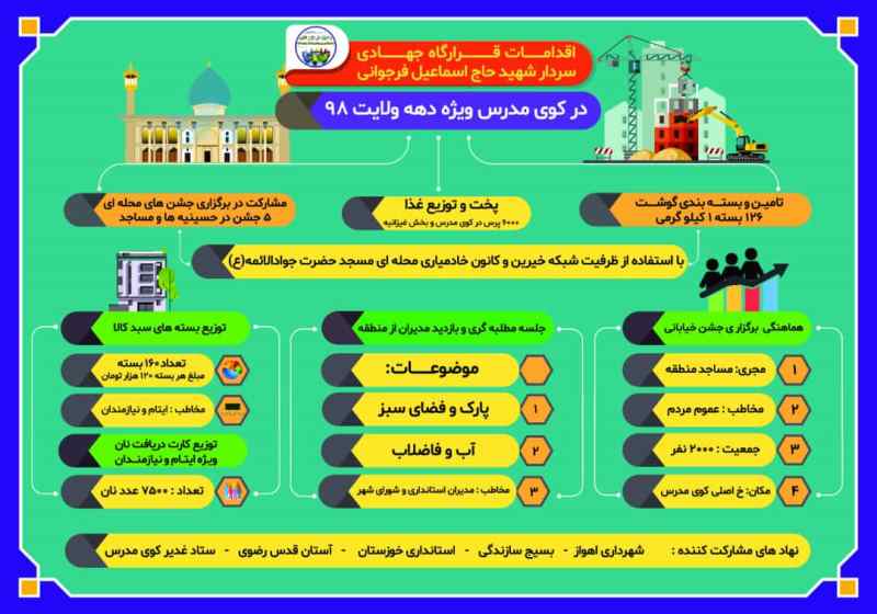 اقدامات قرارگاه جهادی شهید فرجوانی در دهه ولایت  