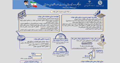 نگاهی به عملکرد یکساله خزانه داری و مدیریت مالی دولت