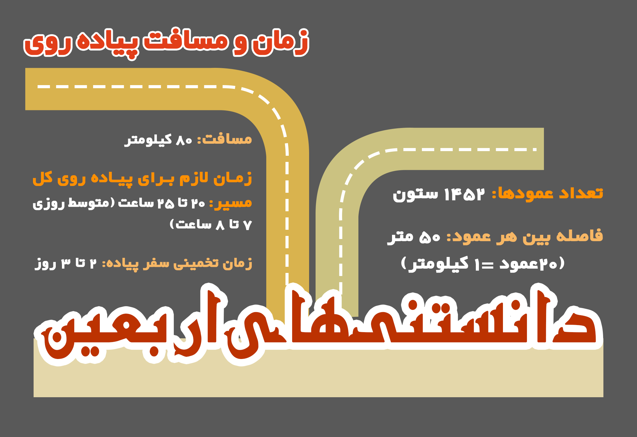 اینفوگرافی/ دانستنی های اربعین۲