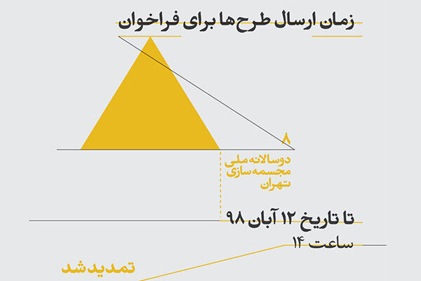 تمدید مهلت فراخوان هشتمین دوسالانه­ ملّی مجسمه‌سازی تهران