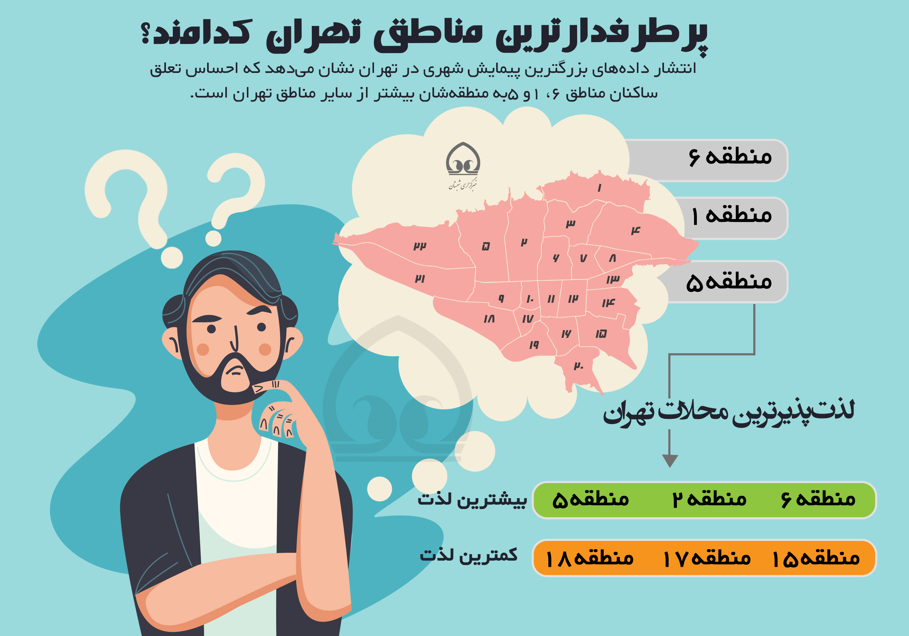 اینفوگرافی/ پرطرفدارترین مناطق تهران