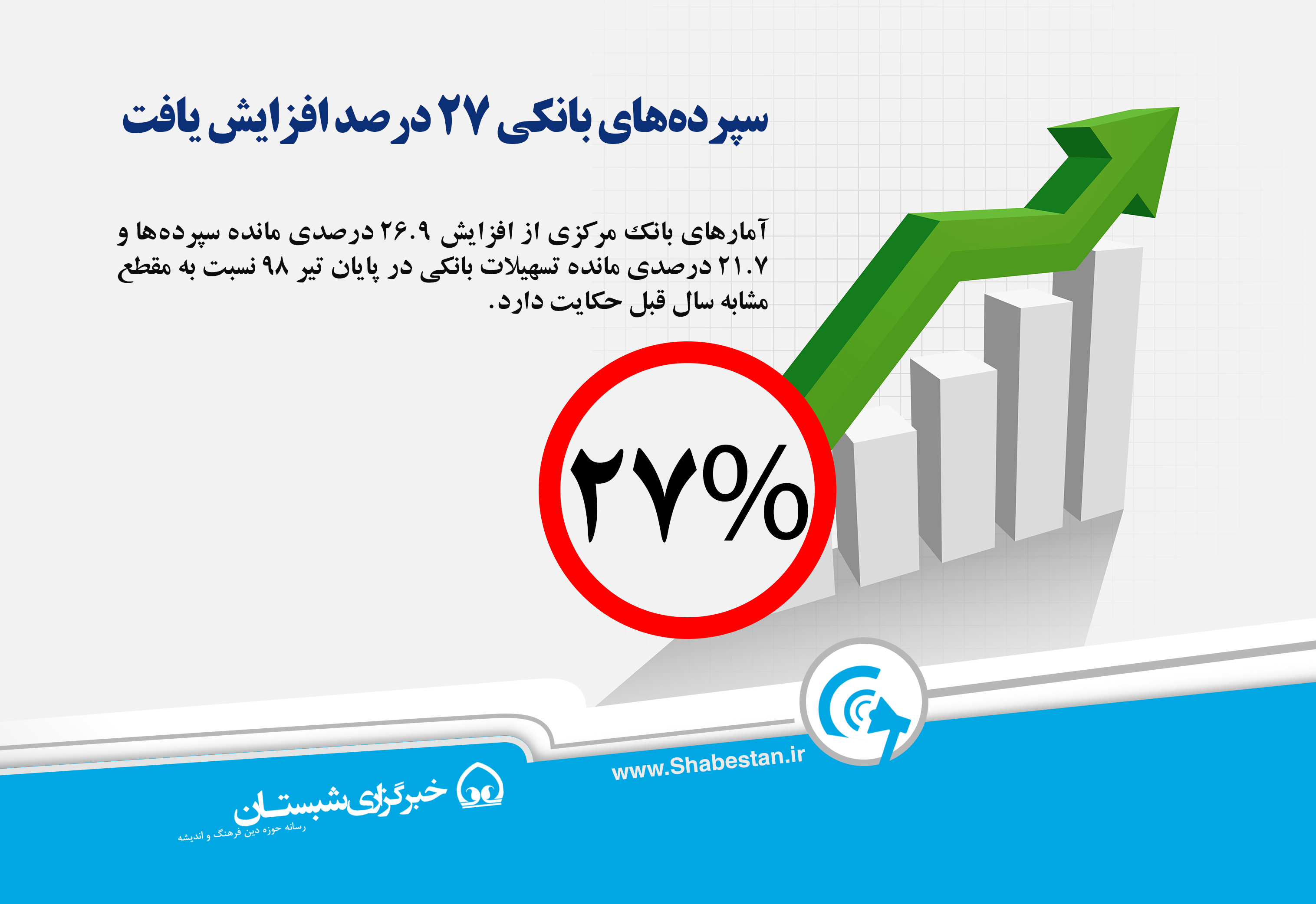 عکس نوشت | افزایش سپرده‌های بانکی