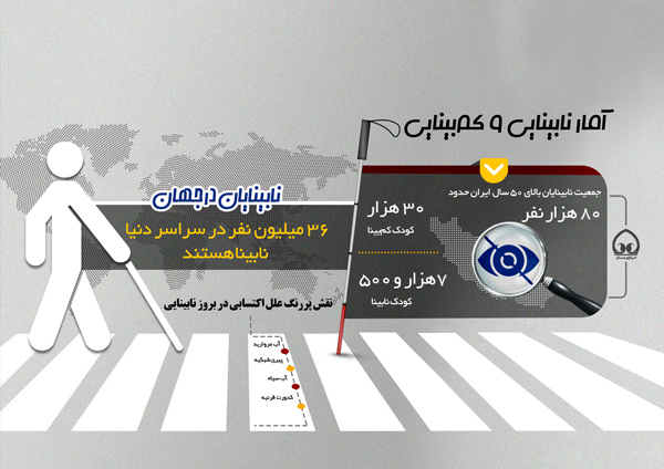 اینفوگرافی | کم بینایی و نابینایی