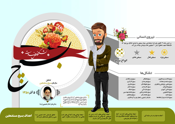 اینفوگرافی | بسیج؛ بانگ بلند بیداری