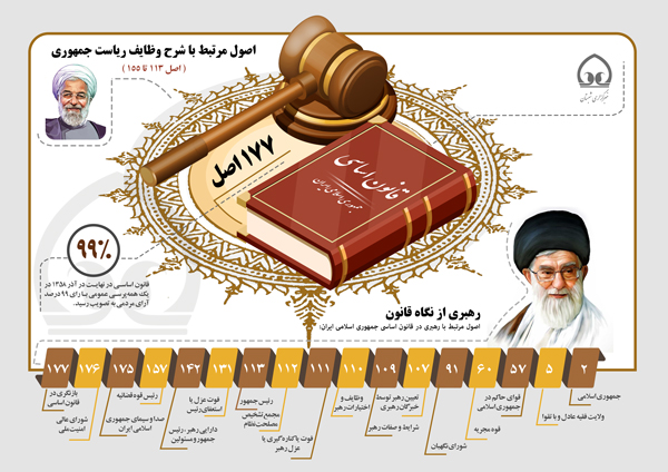 اینفوگرافی | قانون اساسی