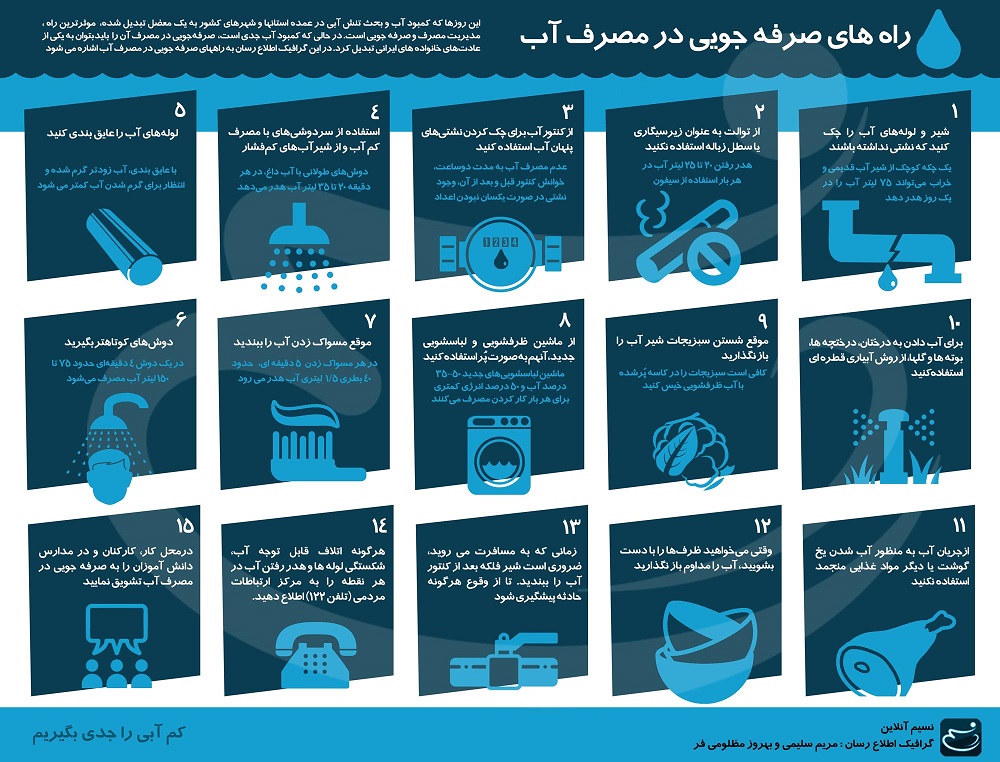 راه های صرفه جویی در مصرف آب