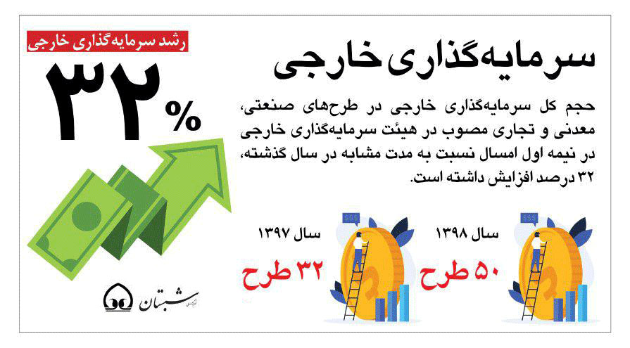 اینفوگرافی | سرمایه گذاری خارجی