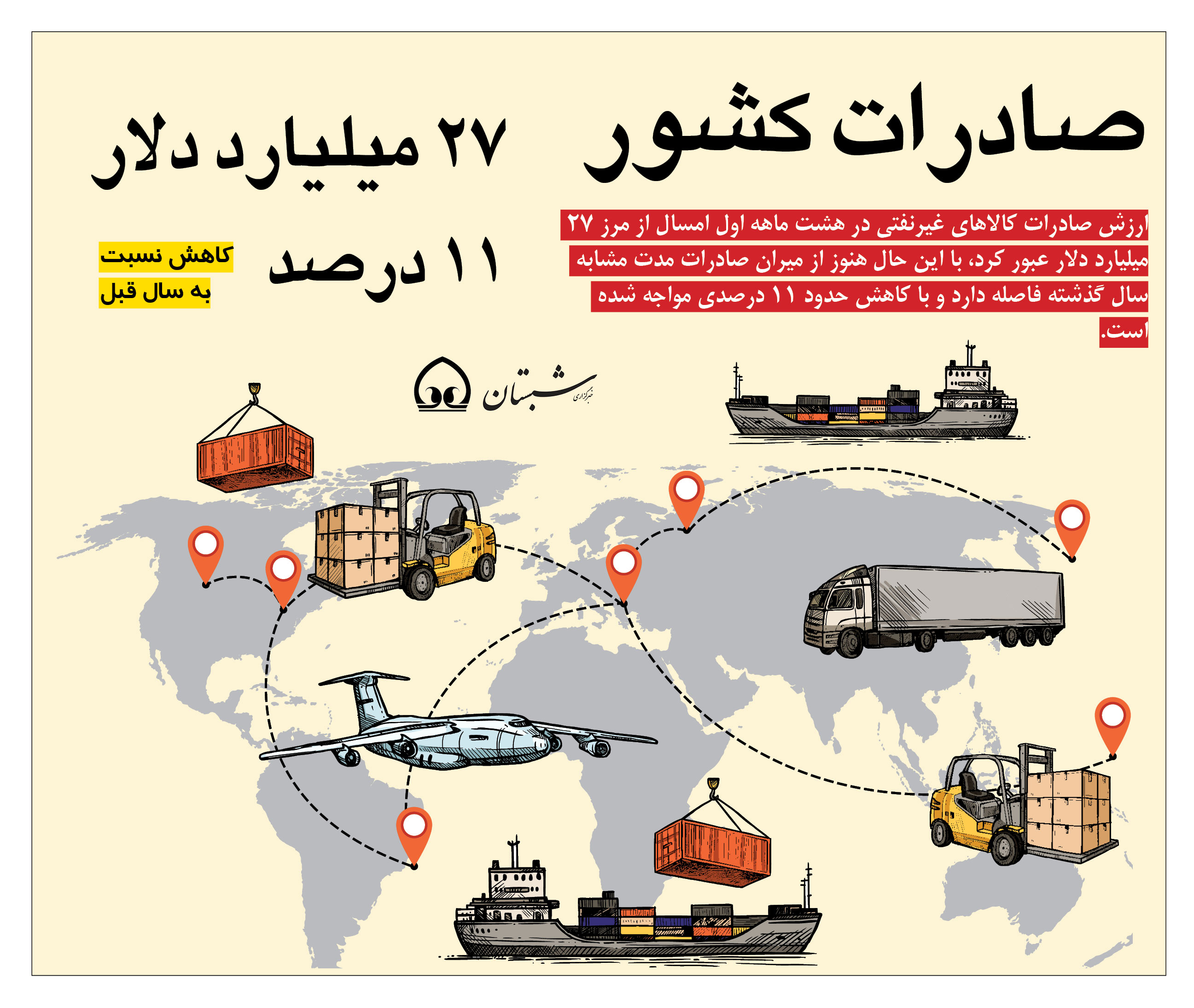 اینفوگرافی | صادرات کشور