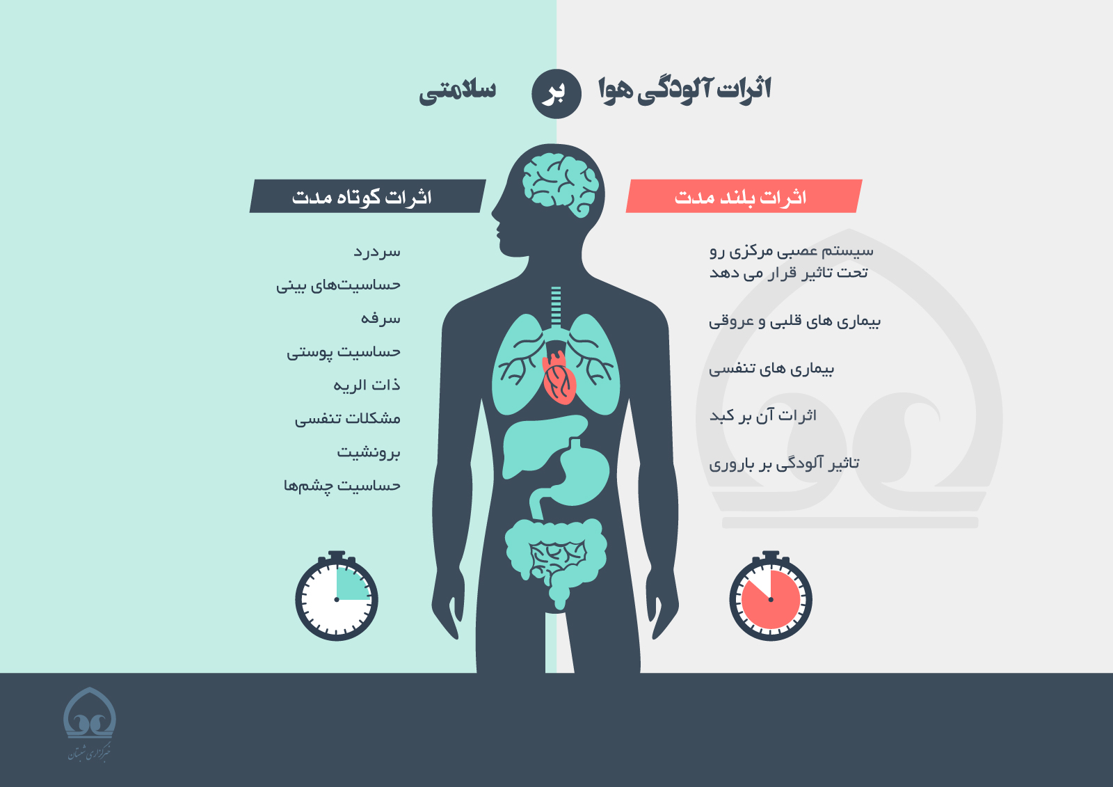 اینفوگرافی| اثرات آلودگی هوا بر سلامتی