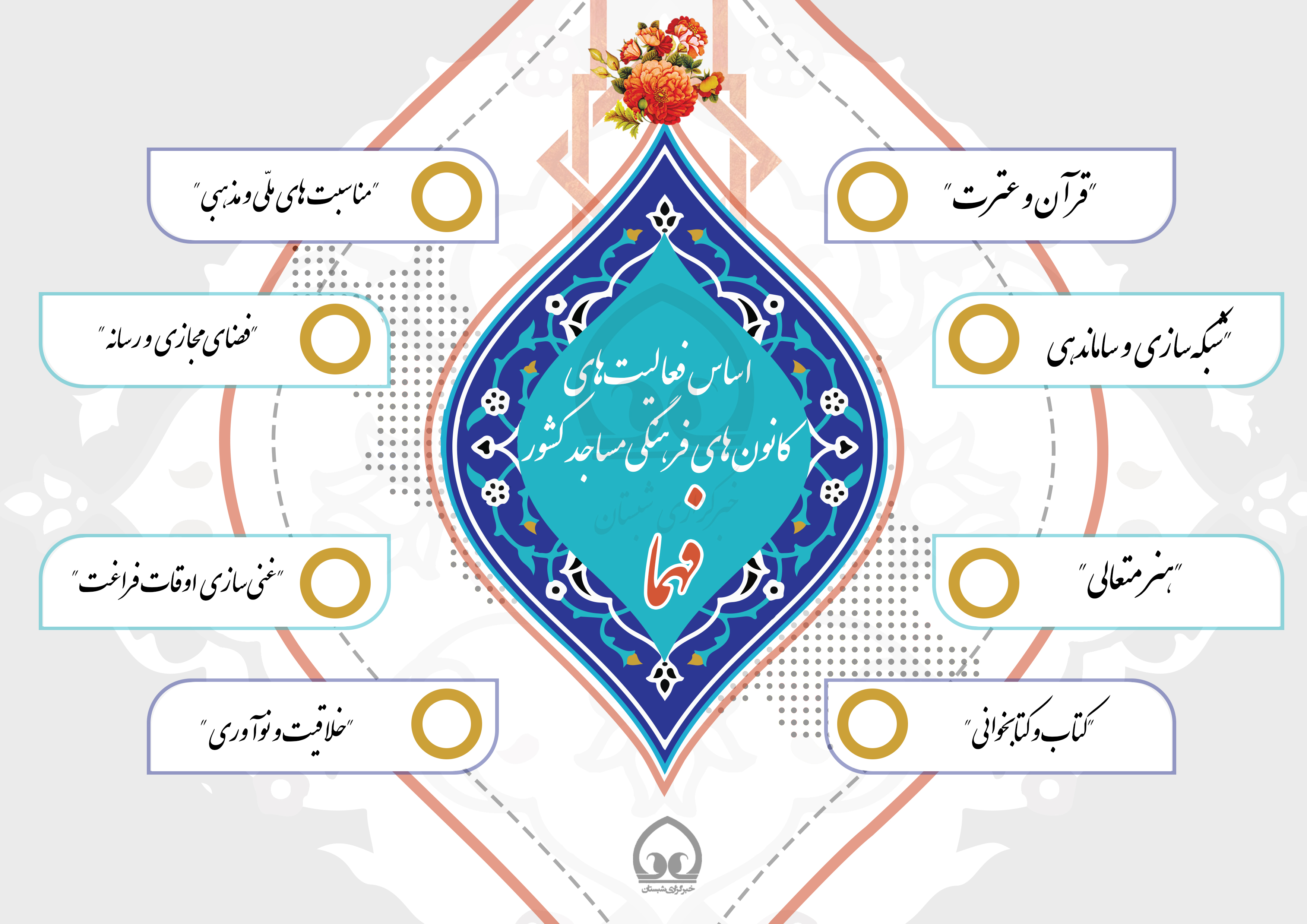 مشارکت کانون های فرهنگی هنری چاراویماق در رویداد ملی فهما  