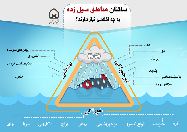 اینفوگرافی| اقلام مورد نیاز ساکنان مناطق سیل زده