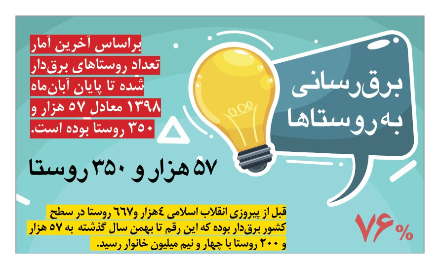 اینفوگرافی| برق رسانی به روستاها 