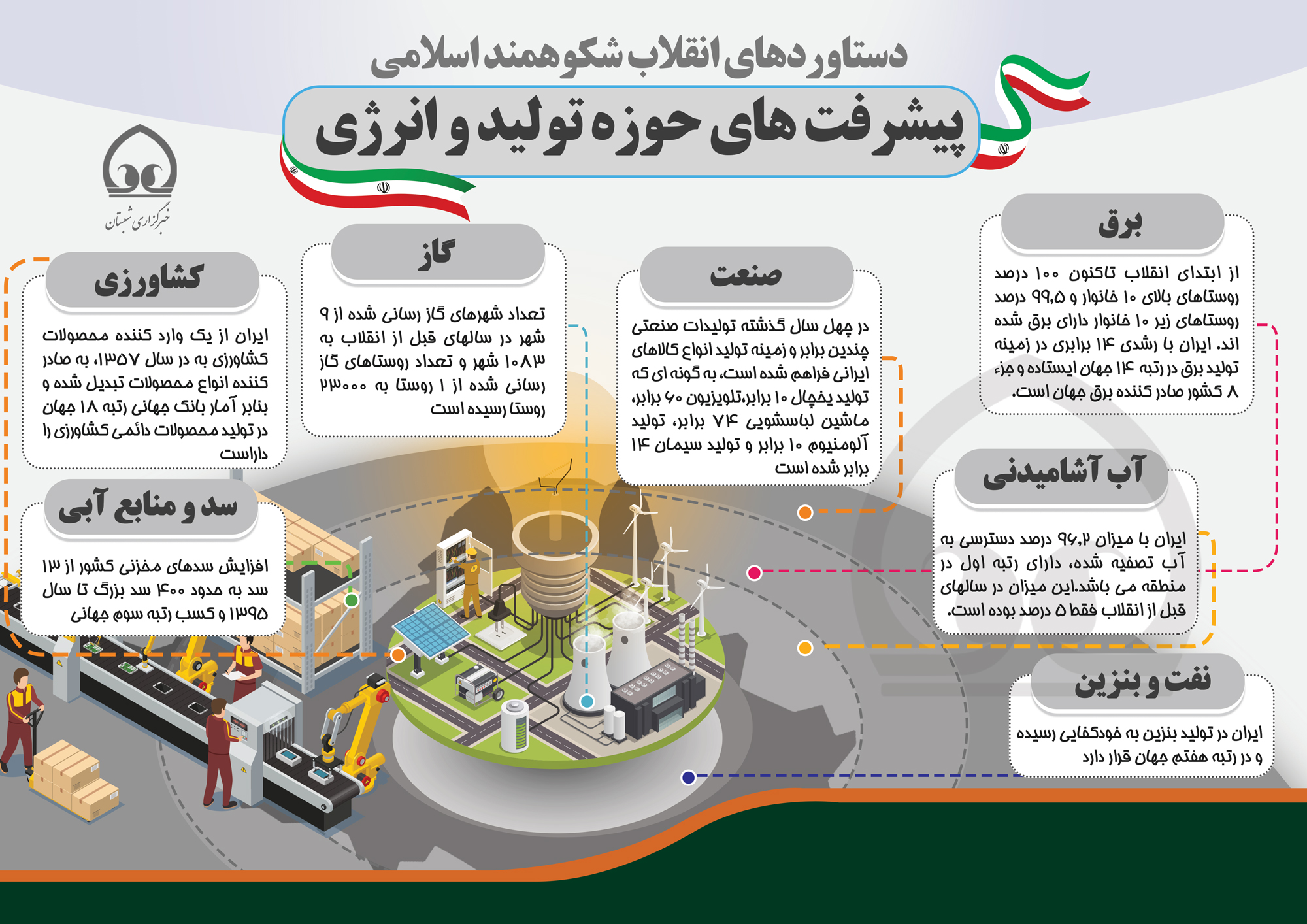 اینفوگرافی | دستاوردهای انقلاب شکوهمند اسلامی( حوزه تولید و انرژی)