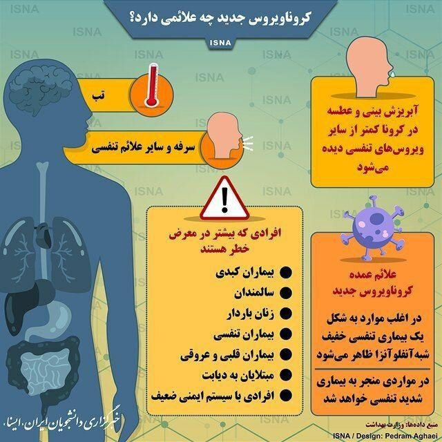 مورد مثبتی از کرونا در ملایر نداشتیم