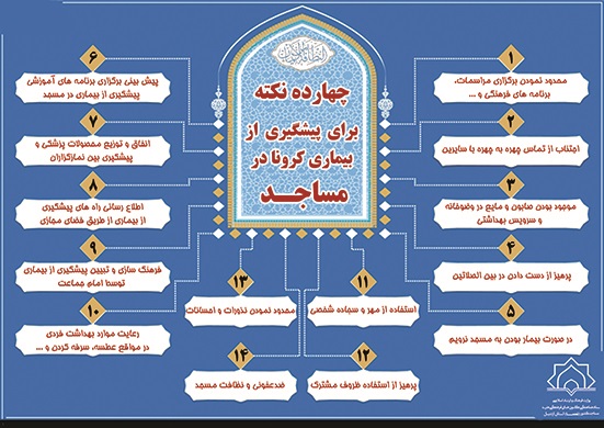 دستورالعمل مسائل بهداشتی مقابله با بیماری کرونا در مساجد منتشر شد