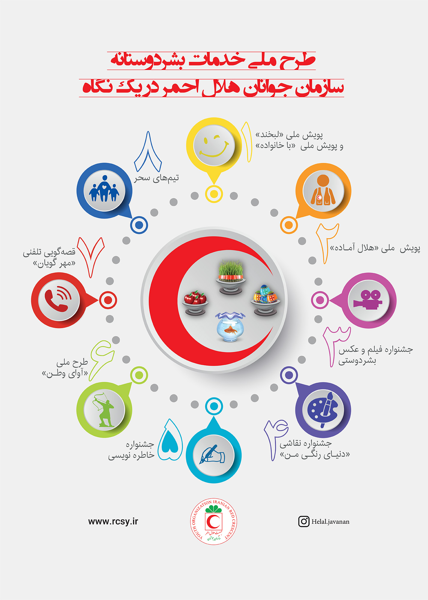 اجرای طرح ملی خدمات بشر دوستانه هلال احمر خراسان جنوبی