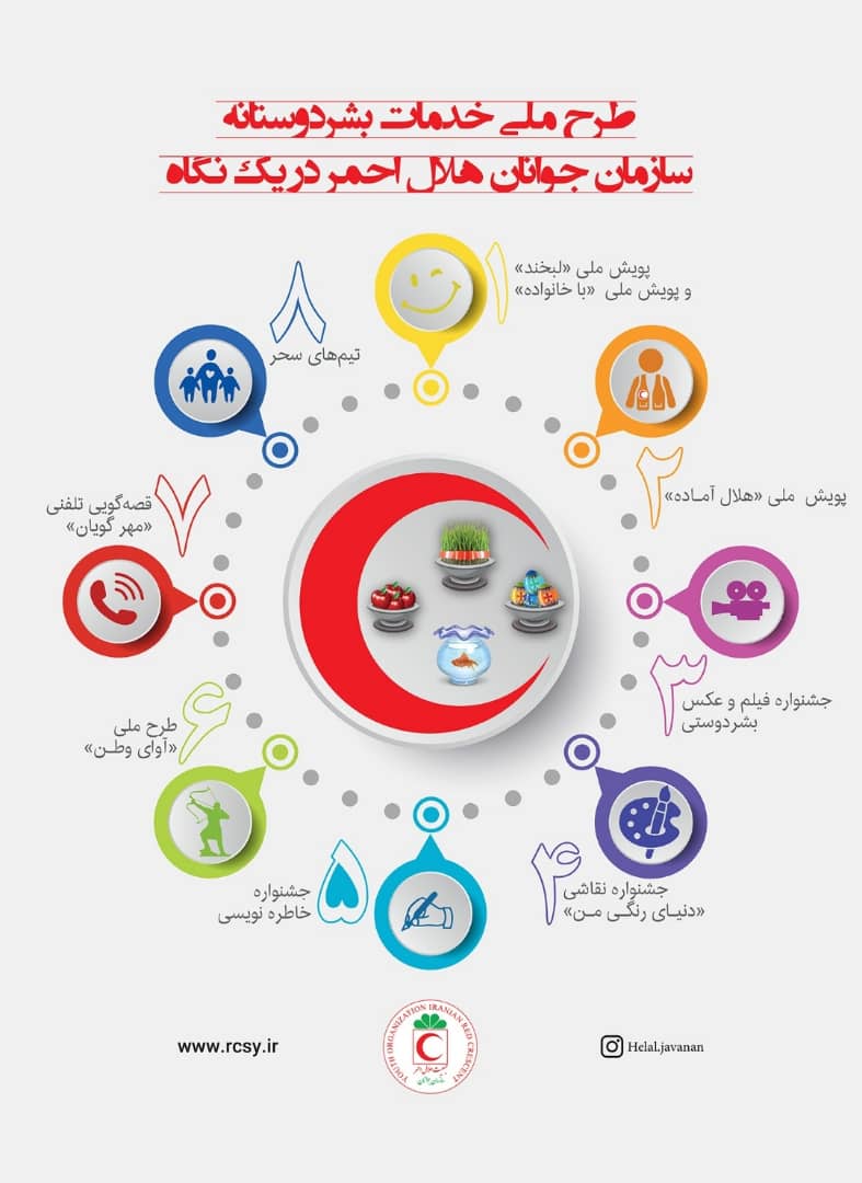 برگزاری جشنواره های مختلف هلال احمر در روزهای کرونایی  