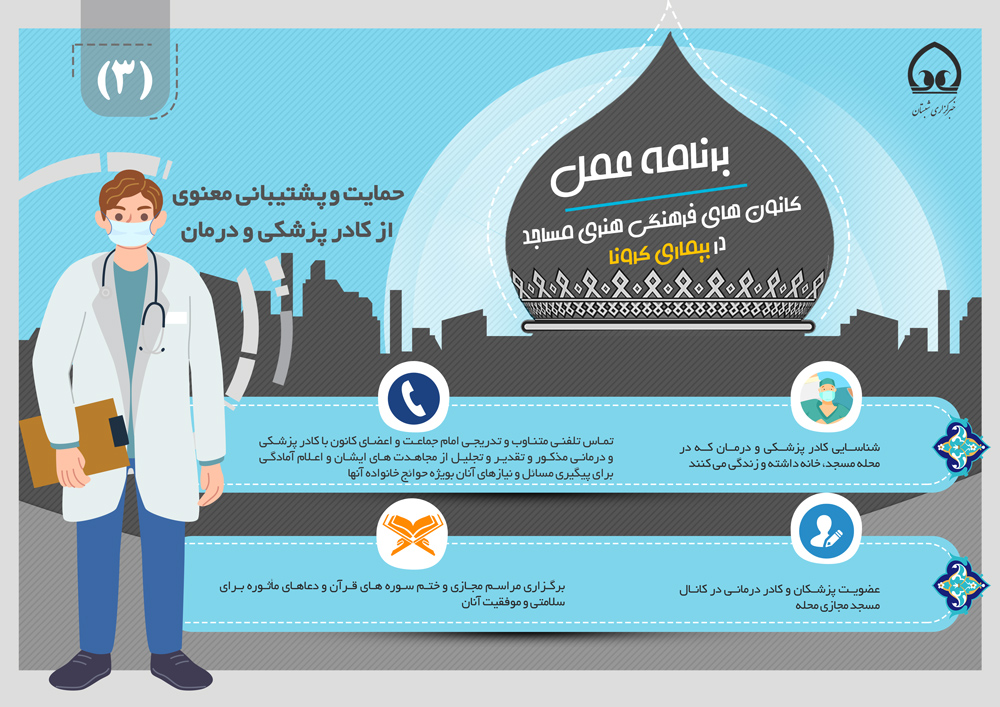 اینفوگرافی | برنامه عمل کانون های فرهنگی هنری مساجد در بیماری کرونا (۳) 