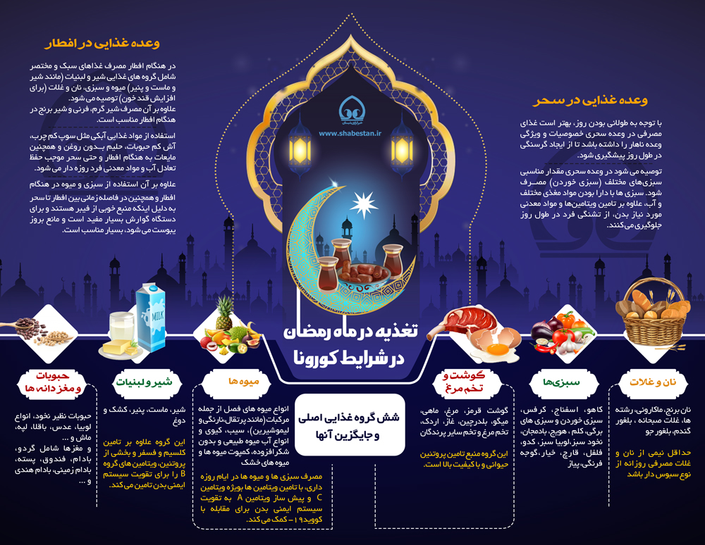 اینفوگرافی| تغذیه در ماه رمضان  در شرایط کرونا