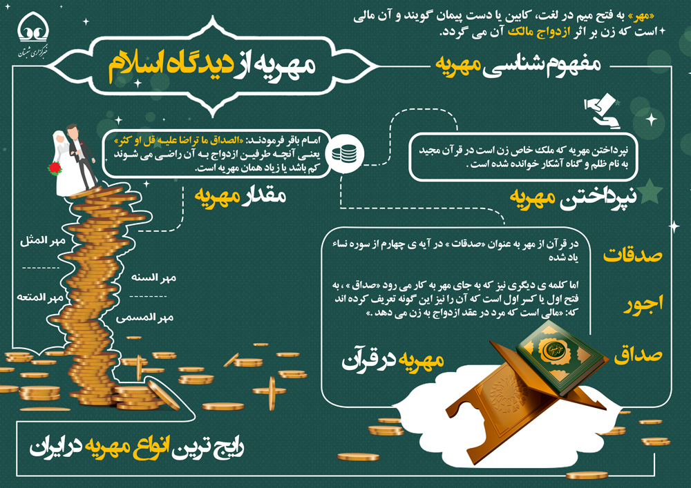 اینفوگرافی | مهریه از دیدگاه اسلام