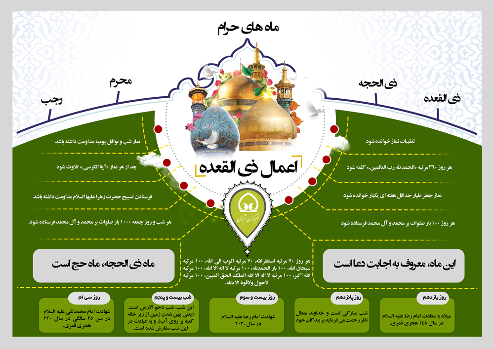 اینفوگرافی | اعمال ذی القعده