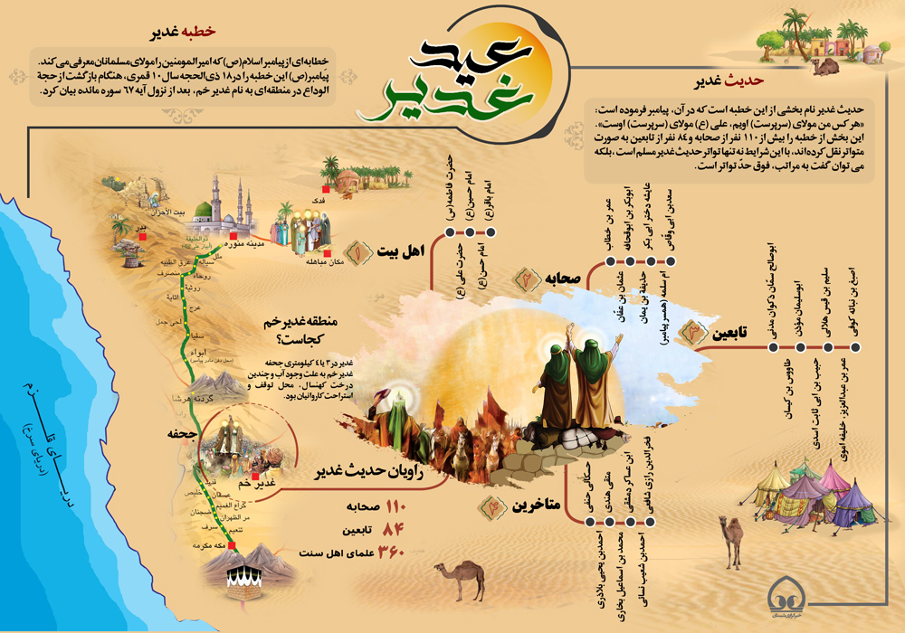 اینفوگرافی| عید سعید غدیر