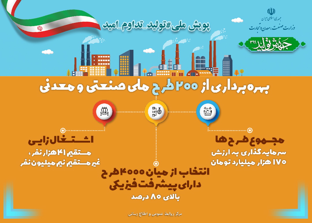 افتتاح همزمان ۳ طرح صنعتی و معدنی در هفته دهم پویش ملی "تولید، تداوم امید" با دستور رئیس جمهوری