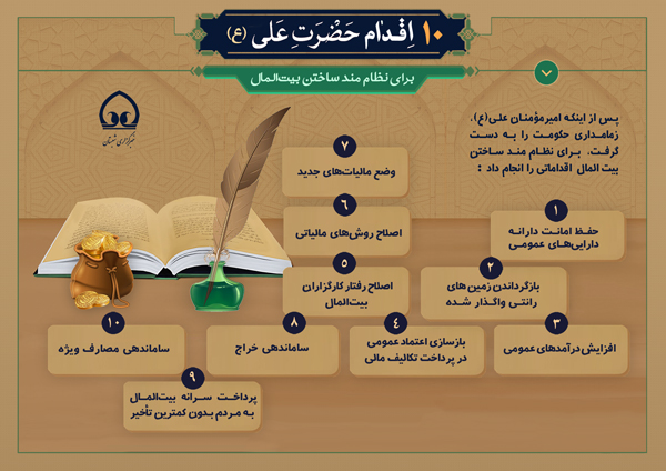 اینفوگرافی| ۱۰ اقدام حضرت علی (ع) برای نظام‌ مند ساختن بیت‌المال