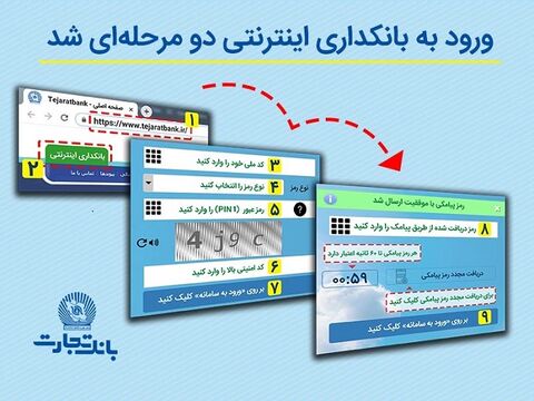 ورود به سامانه بانکداری اینترنتی بانک تجارت دو مرحله‌ای شد 