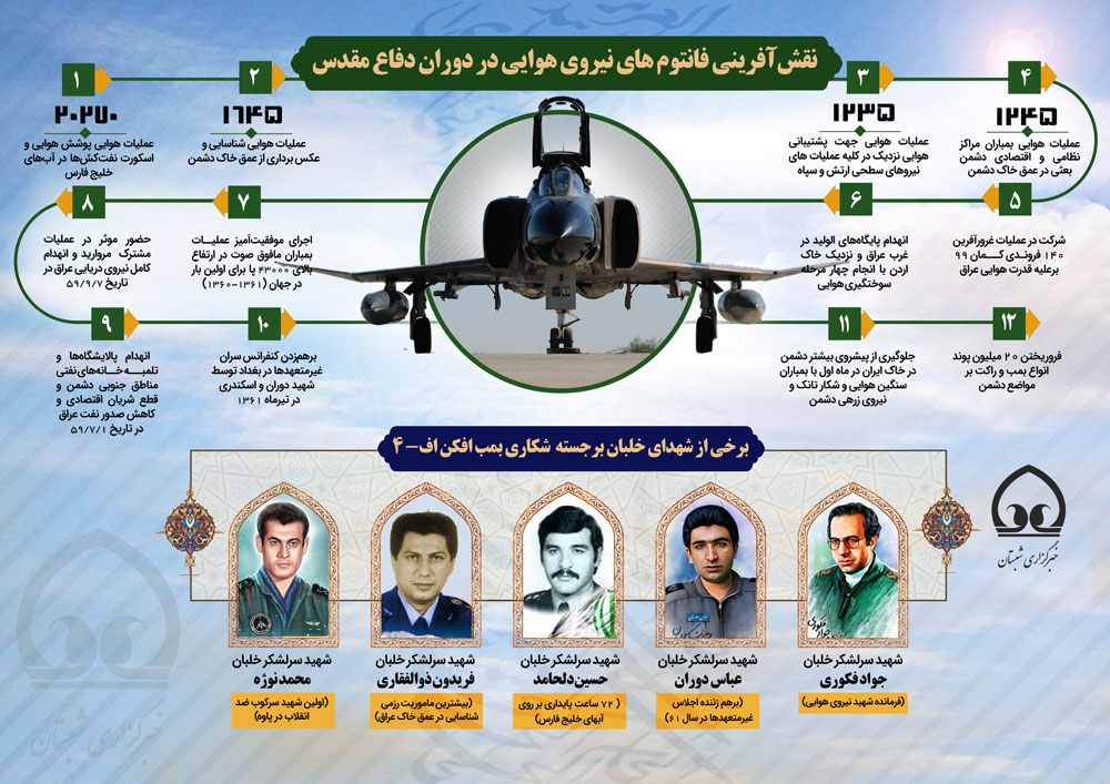 اینفوگرافی | نقش آفرینی فانتوم های نیروی هوایی در دوران دفاع مقدس