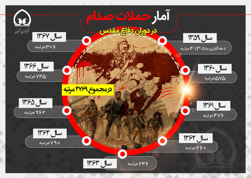 اینفوگرافی | آمار حملات صدام در دوران دفاع مقدس