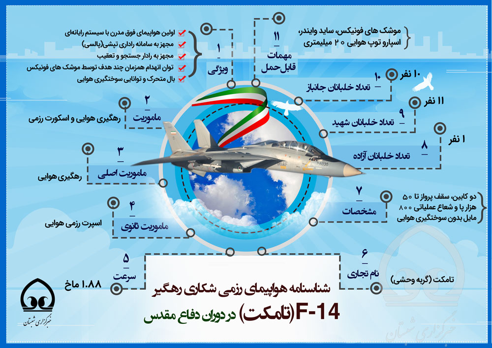 اینفوگرافی | شناسنامه هواپیمای رزمی شکاری رهگیر F-۱۴(تامکت) در دوران دفاع مقدس