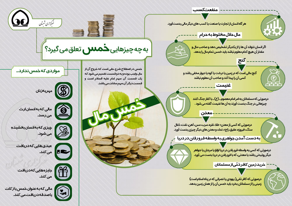 اینفوگرافی | به چه چیزهایی خمس تعلق می گیرد؟