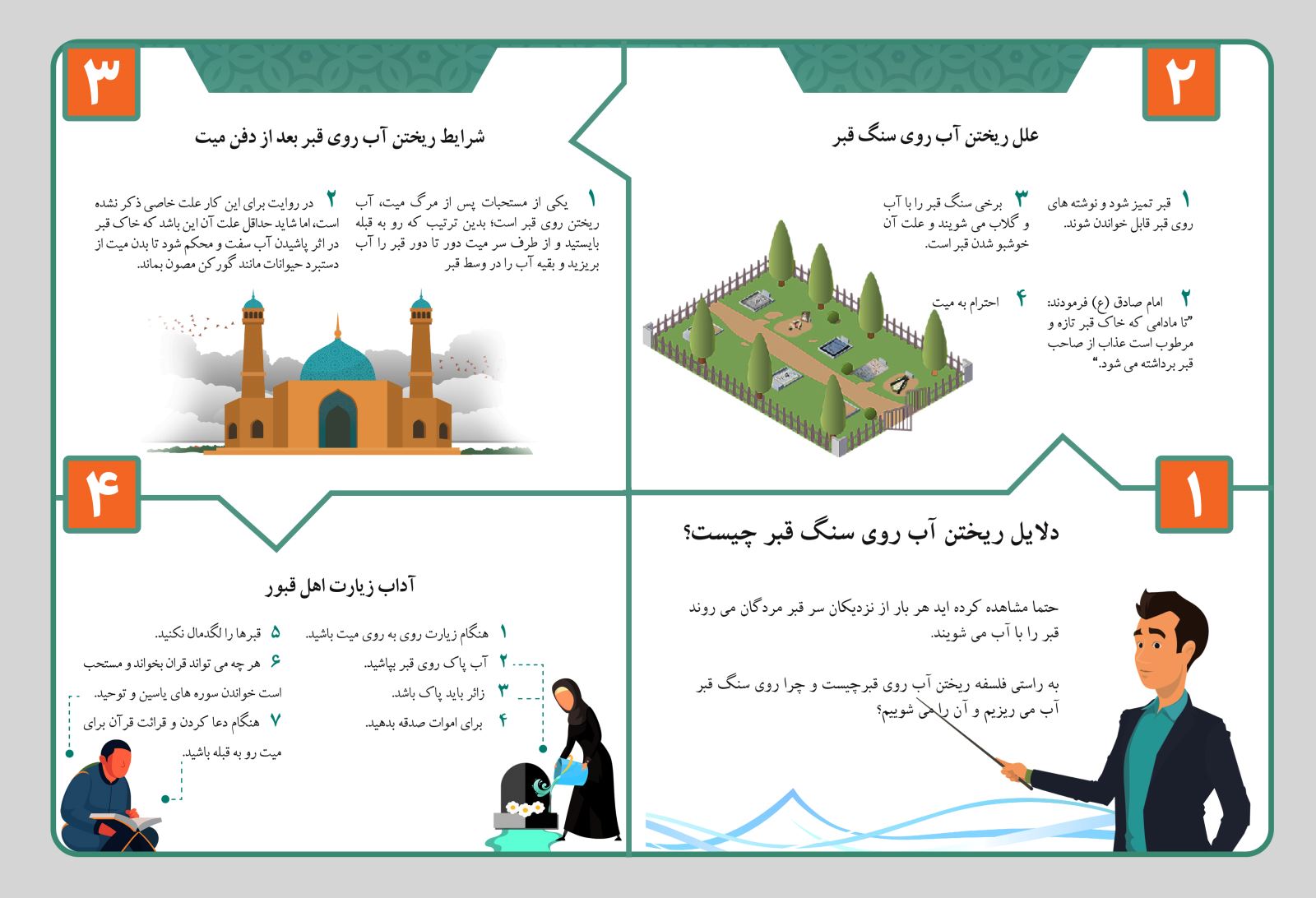 اینفوگرافی| دلایل ریختن آب روی سنگ قبر