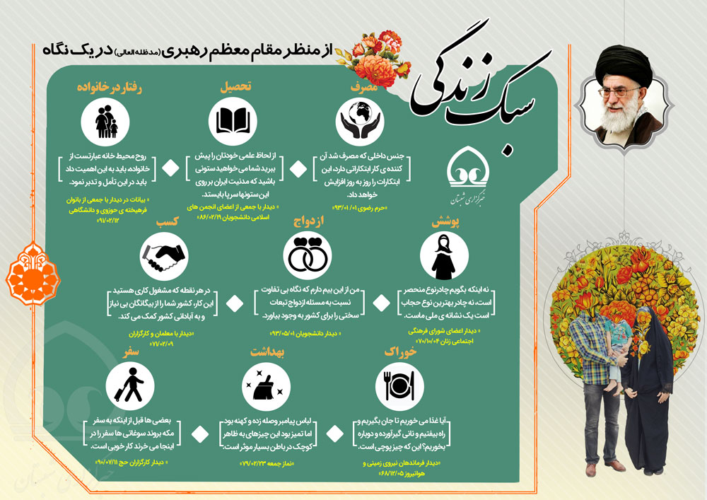 اینفوگرافی | سبک زندگی از منظر مقام معظم رهبری در یک نگاه (۱)