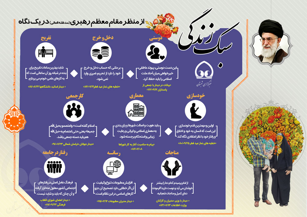 اینفوگرافی | سبک زندگی از منظر مقام معظم رهبری در یک نگاه (۲)