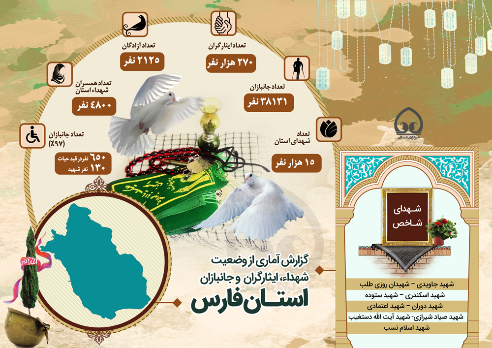 اینفوگرافی | گزارش آماری از وضعیت شهداء، ایثارگران و جانبازان استان فارس 