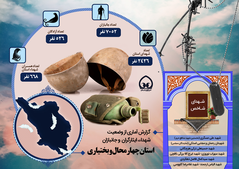 اینفوگرافی | گزارش آماری از وضعیت شهداء، ایثارگران و جانبازان استان چهارمحال و بختیاری