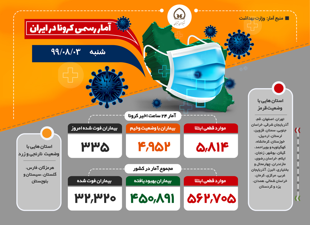 اینفوگرافی | آمار رسمی کرونا (شنبه - ۹۹/۰۸/۰۳)