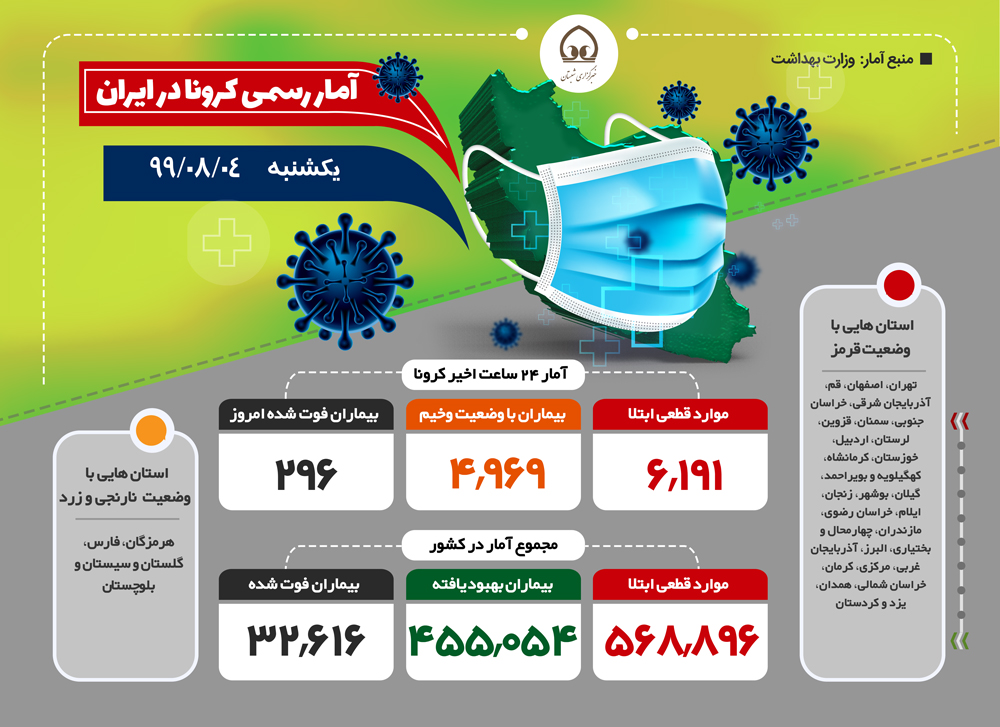 اینفوگرافی| آمار رسمی کرونا (یکشنبه - ۹۹/۰۸/۰۴)