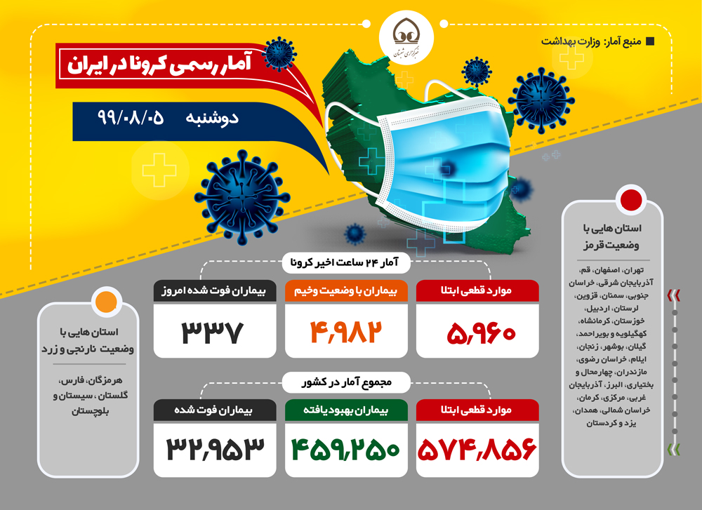 اینفوگرافی| آمار رسمی کرونا (یکشنبه - ۹۹/۰۸/۰۵)