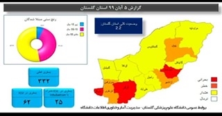 گلستان در وضعیت هشدار قرار گرفت/ گرگان، بندرگز و مینودشت قرمز شدند