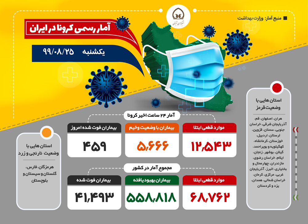 اینفوگرافی| آمار رسمی کرونا (یکشنبه - ۹۹/۰۸/۲۵)